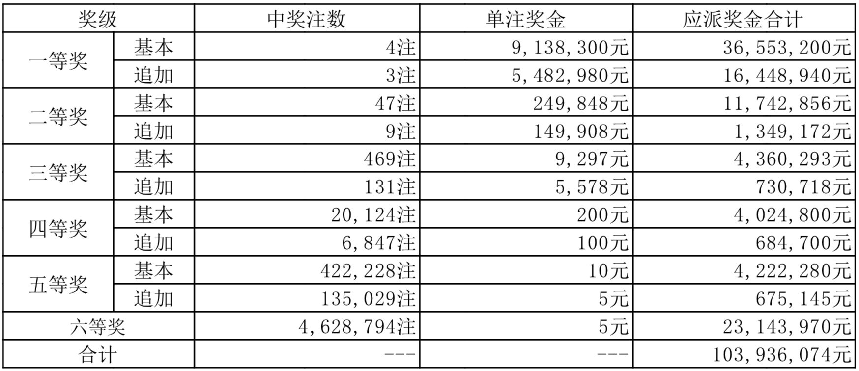 2024年新澳門(mén)彩票：開(kāi)獎(jiǎng)結(jié)果查詢與行業(yè)深度解析