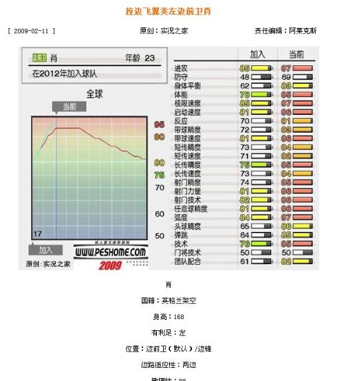 新奧精準資料免費提供630期,實際案例解析說明_FHD版65.380