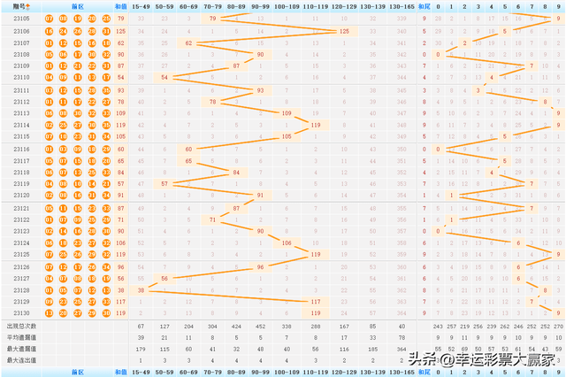 2024年新澳門第111期開獎(jiǎng)結(jié)果預(yù)測分析