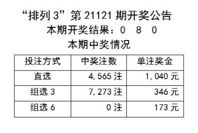 新奧今天開獎結(jié)果查詢（新奧今天開獎結(jié)果查詢實時更新）