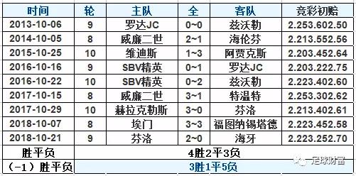 新澳門六開彩開獎網(wǎng)站130期查詢表詳解