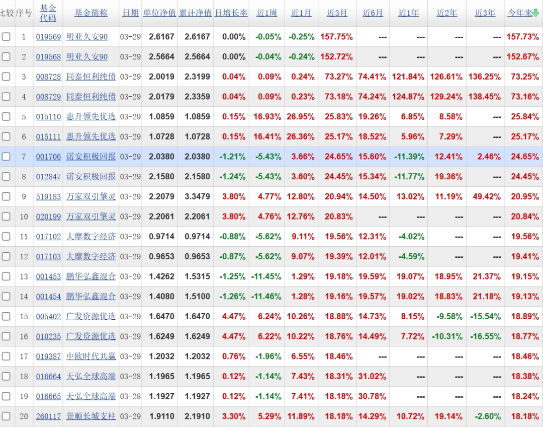 2024天天彩全年免費(fèi)資料（2024天天彩全年免費(fèi)資料：數(shù)據(jù)驅(qū)動(dòng)下的彩票行業(yè)變革與機(jī)遇）