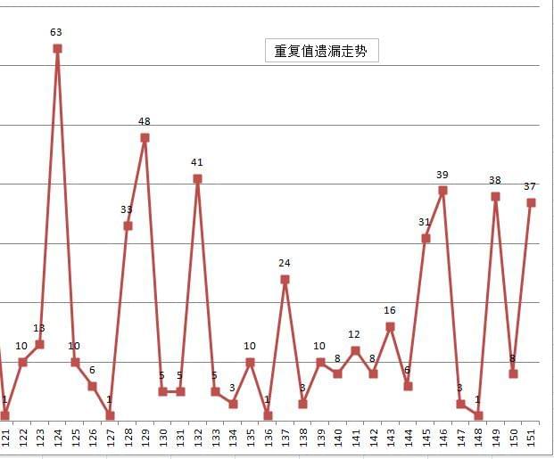 澳門天天開(kāi)彩精準(zhǔn)預(yù)測(cè)：數(shù)據(jù)分析與科學(xué)方法的深度解析