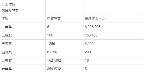 新澳門彩今晚開獎(jiǎng)結(jié)果揭曉