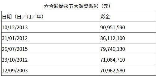 118香港現(xiàn)場開獎直播：最快13505期實時更新