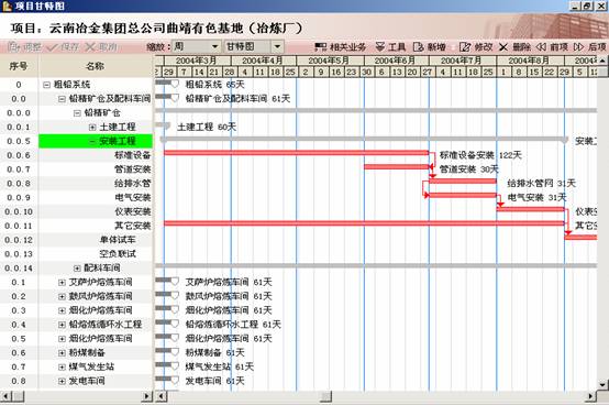 新奧全部開獎記錄查詢,項目管理推進方案_模擬版98.917