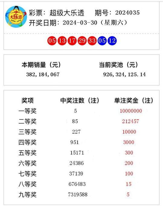 2024澳門正版開獎結果209揭曉