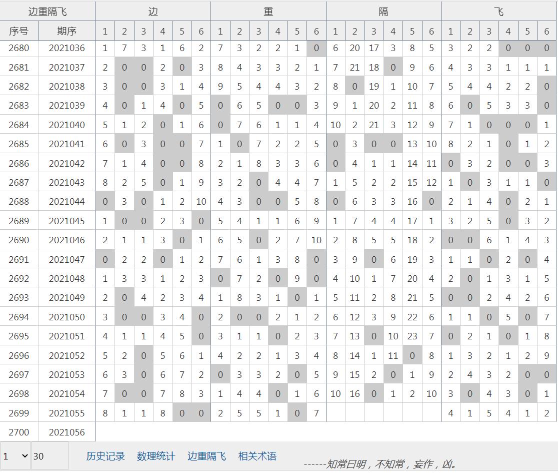 2021057期中華彩票雙色球開獎視頻回顧