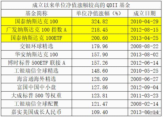 2024新澳門(mén)歷史開(kāi)獎(jiǎng)記錄查詢結(jié)果,收益解析說(shuō)明_Advance75.720