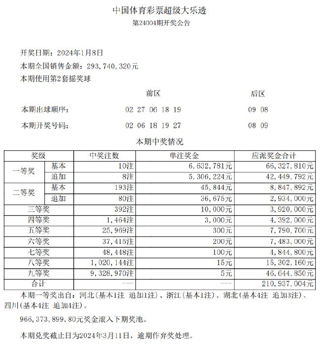 新澳天天免費資料單雙大?。ㄐ掳奶焯烀赓M資料單雙大?。翰呗?、技巧與實戰(zhàn)解析）