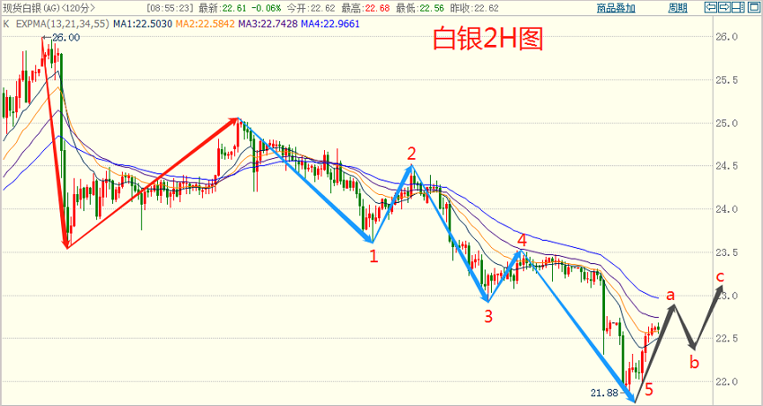 澳門今晚開特馬+開獎(jiǎng)結(jié)果走勢(shì)圖（澳門今晚開特馬開獎(jiǎng)結(jié)果走勢(shì)圖分析預(yù)測(cè)）