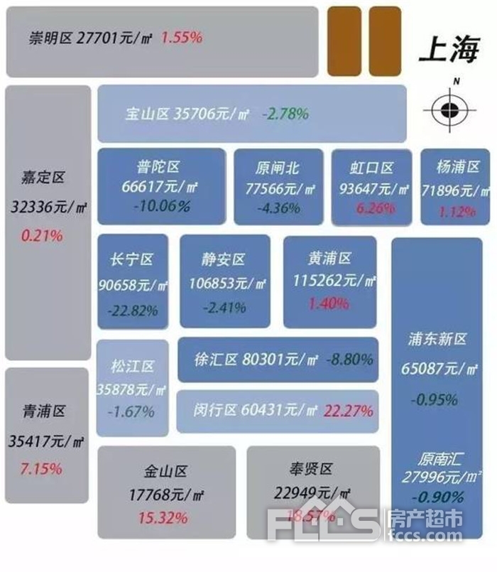 走勢分析