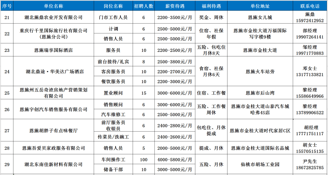 恩施最新招聘信息概覽，恩施最新招聘信息匯總