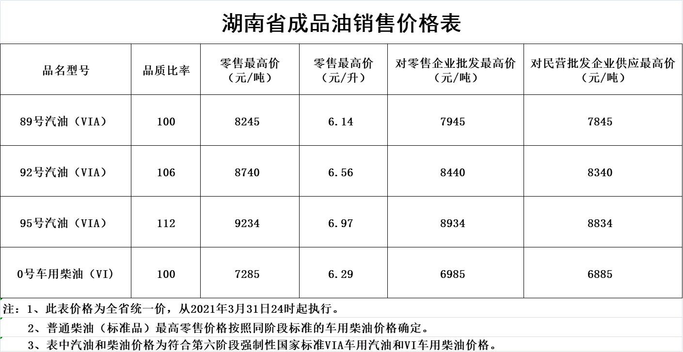 長(zhǎng)沙最新油價(jià)動(dòng)態(tài)及其對(duì)當(dāng)?shù)亟?jīng)濟(jì)與交通的影響，長(zhǎng)沙油價(jià)動(dòng)態(tài)調(diào)整及其對(duì)經(jīng)濟(jì)交通的深遠(yuǎn)影響