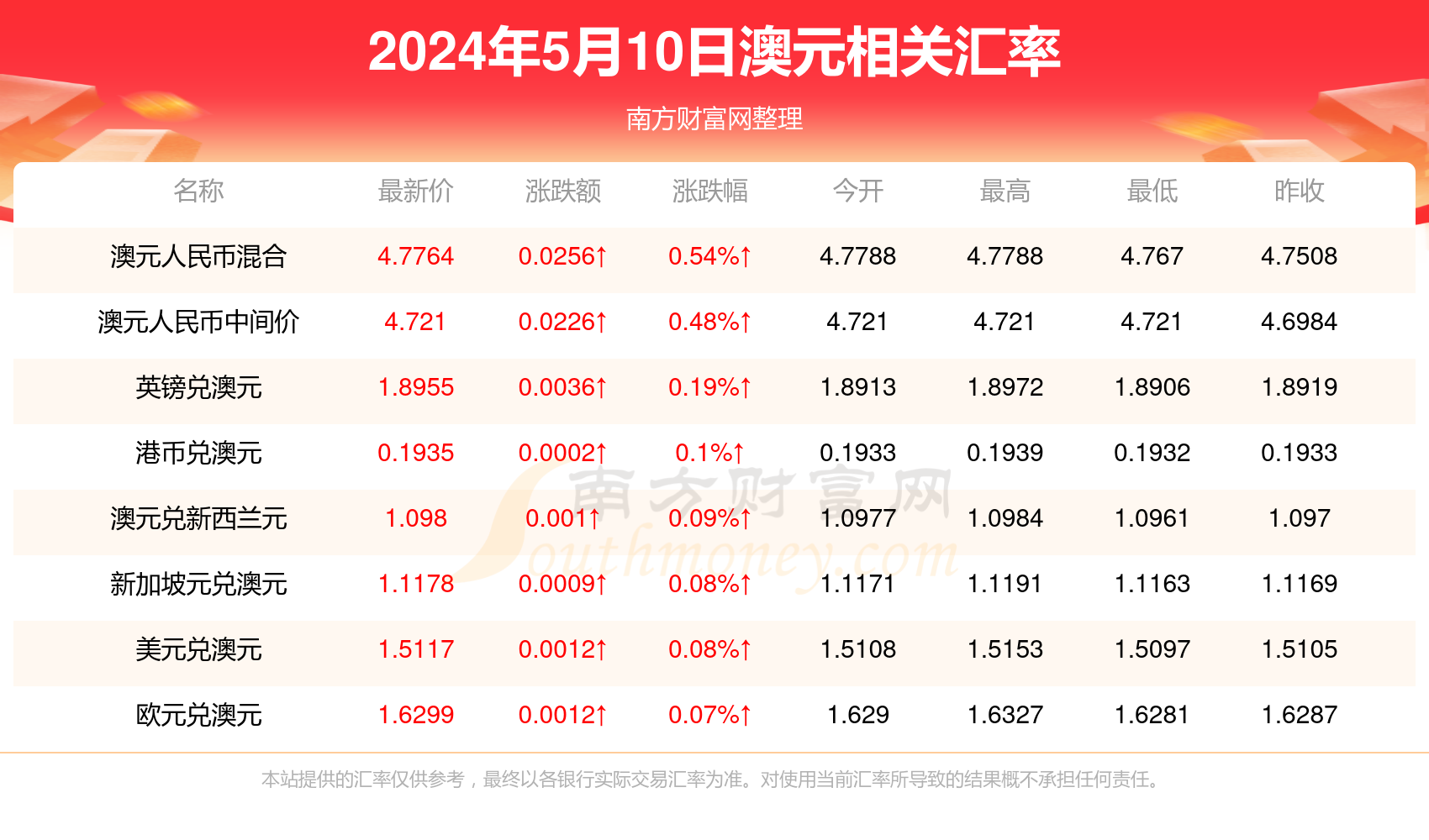 新澳門開獎結果2024開獎記錄查詢官網(wǎng)（2024澳門開獎結果官方查詢平臺）