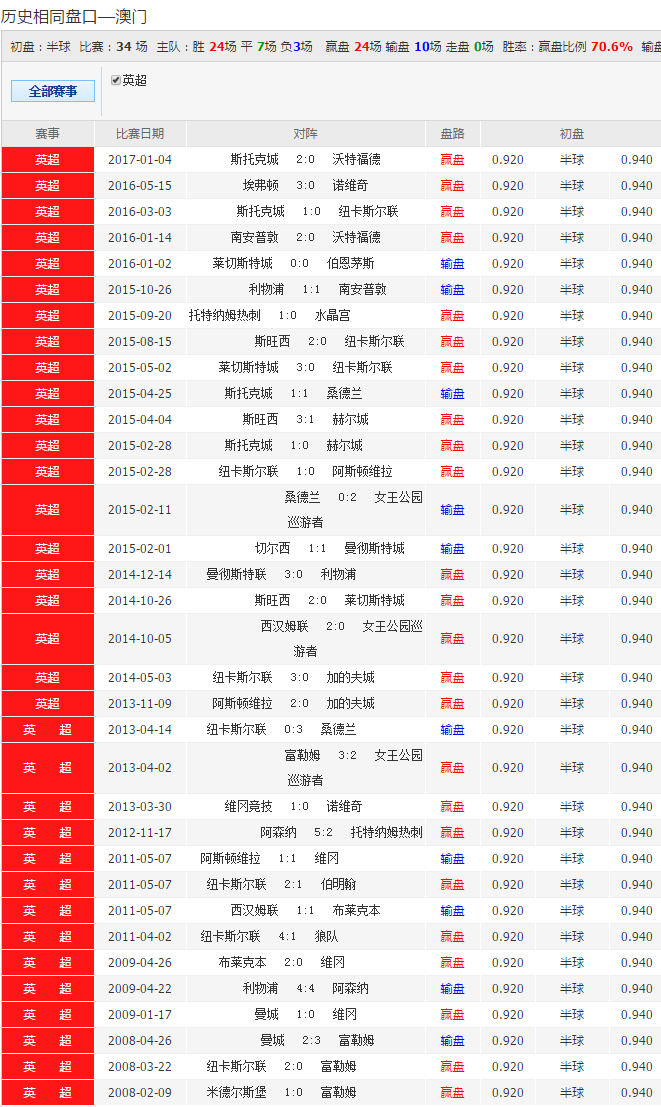 新澳2024今晚開獎資料（2024新澳彩今晚揭曉：全面開獎數(shù)據(jù)一覽）