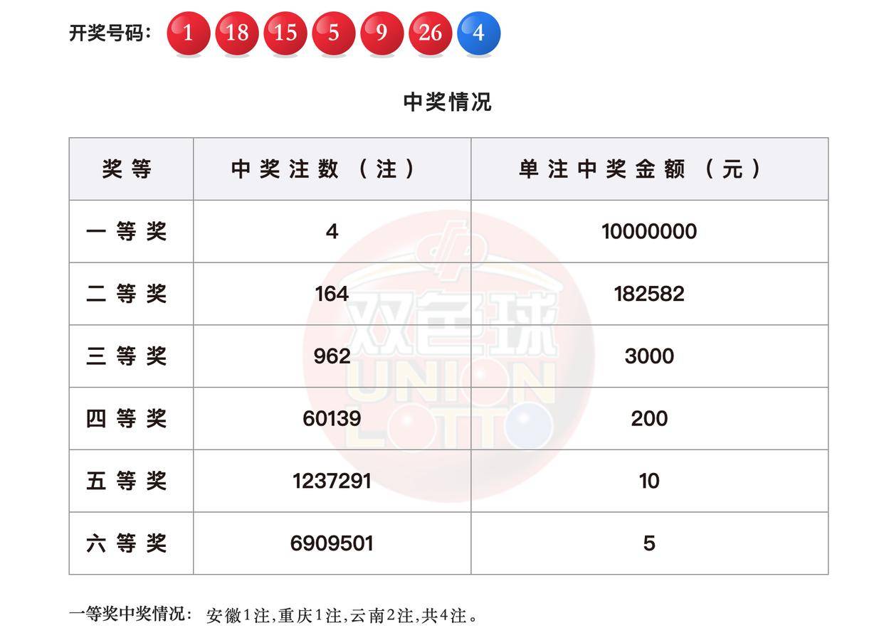 新澳天天開(kāi)獎(jiǎng)資料大全54期129期結(jié)果揭曉