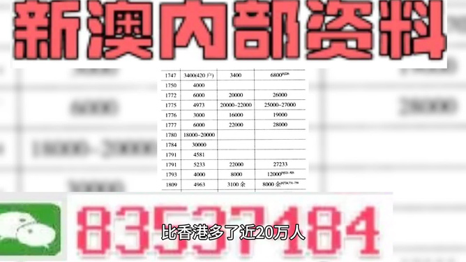 2024新澳門六肖（2024澳門六肖馬報(bào)209期）