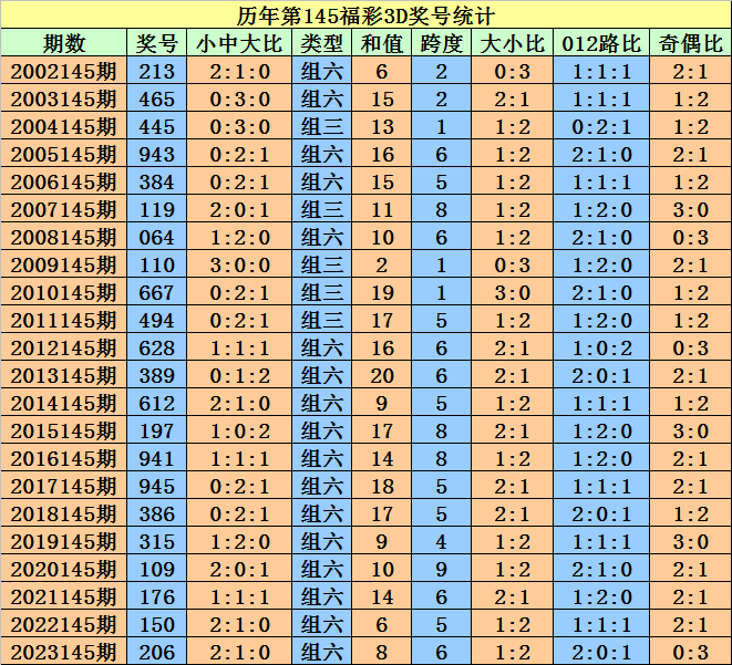 2024澳門特馬今晚開獎93（2024澳門天天開好彩資料？）