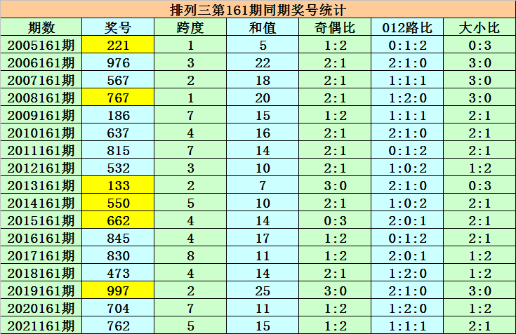 2024澳門天天開好彩大全162期預(yù)測指南