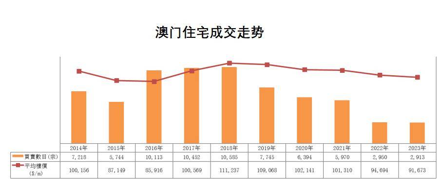 2024年澳門：歷史事件、文化發(fā)展與社會變遷的深度探索