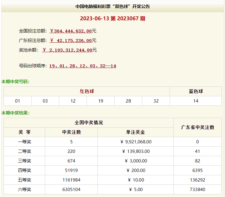 新澳天天開獎資料大全第54期結果揭曉