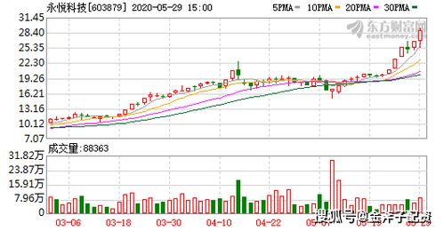 老澳彩票市場動(dòng)態(tài)：最新開獎(jiǎng)結(jié)果分析與未來趨勢展望