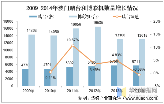 澳門(mén)天天六開(kāi)彩：歷史、玩法與未來(lái)展望