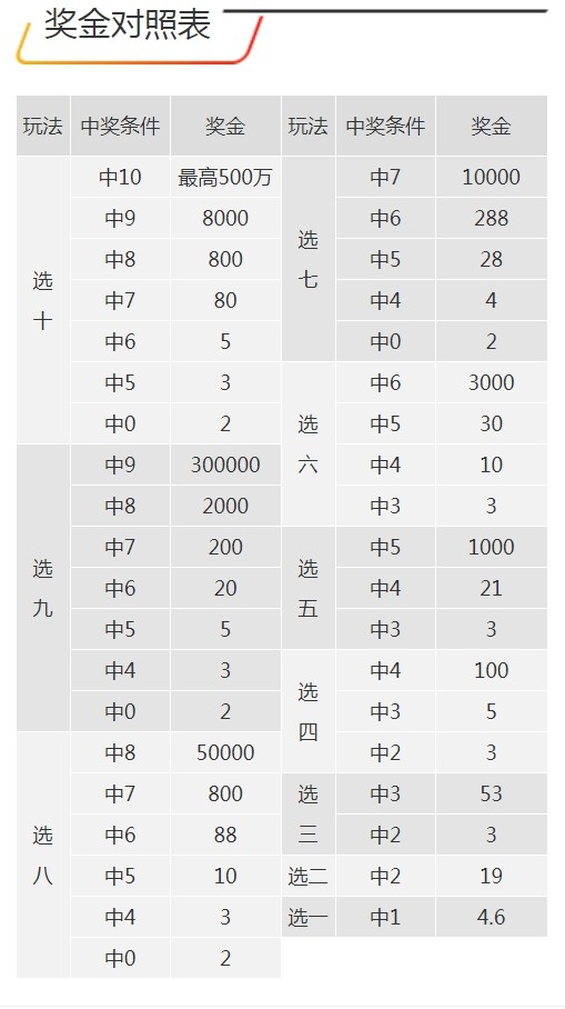 7777788888王中王開獎十記錄網(wǎng)一：歷史數(shù)據(jù)全面解析