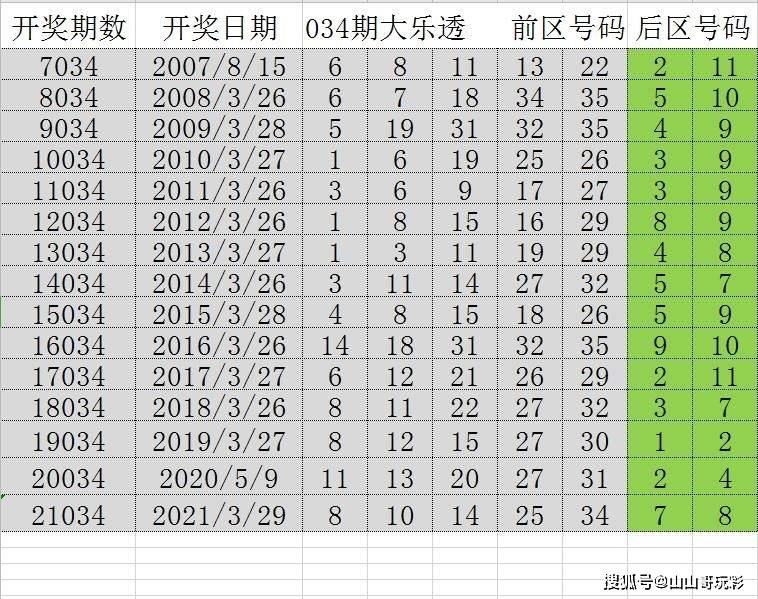 《2024年正版免費(fèi)天天開彩》：創(chuàng)新在線彩票游戲的全面解析