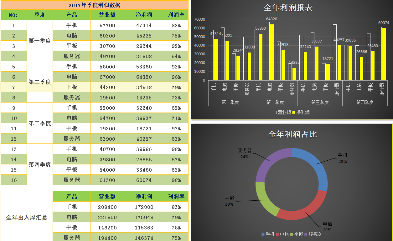 2024六開彩天天免費(fèi)資料大全：詳盡數(shù)據(jù)統(tǒng)計與走勢圖表