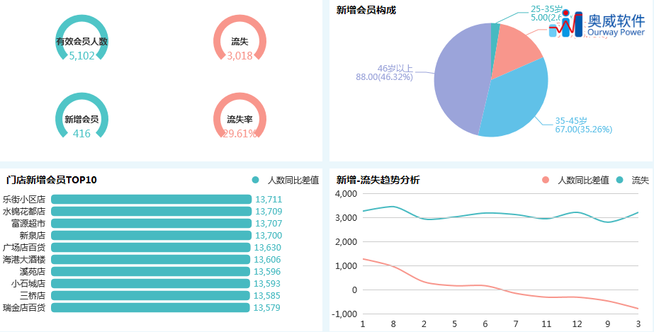 新奧精準(zhǔn)資料免費(fèi)提供630期：數(shù)據(jù)分析助力商業(yè)決策