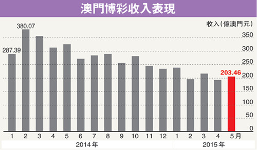 澳門一碼一肖100準(zhǔn)嗎？風(fēng)險(xiǎn)與收益的平衡