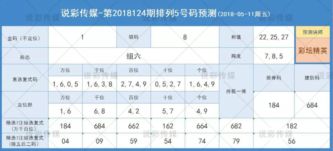 最準一肖一碼一一子中特7955：彩票預(yù)測的深度剖析