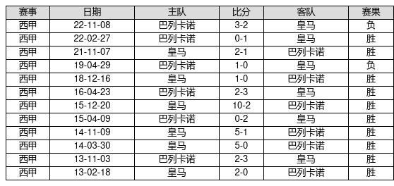 澳門開獎記錄表中的生肖號碼與開獎日期