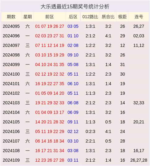 2024澳門今晚必開一肖：如何利用歷史開獎(jiǎng)數(shù)據(jù)進(jìn)行預(yù)測(cè)