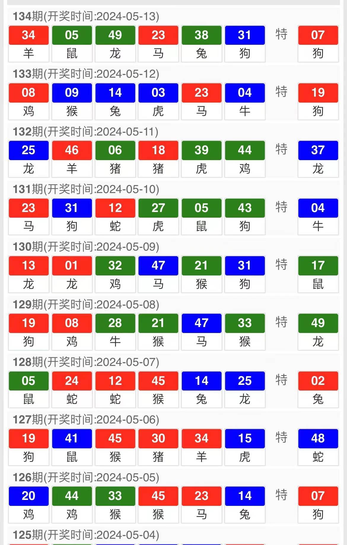 澳門精準一肖一碼一一中：如何避免常見的預(yù)測誤區(qū)