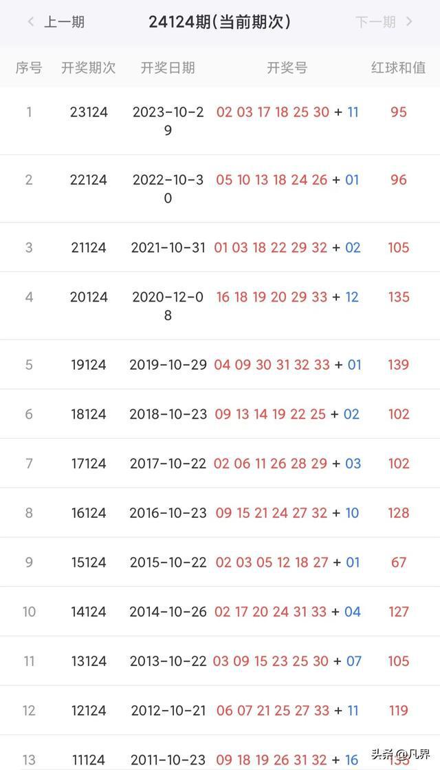 2024年新澳開獎結(jié)果回顧與預(yù)測，新澳開獎結(jié)果回顧與預(yù)測，展望未來的趨勢