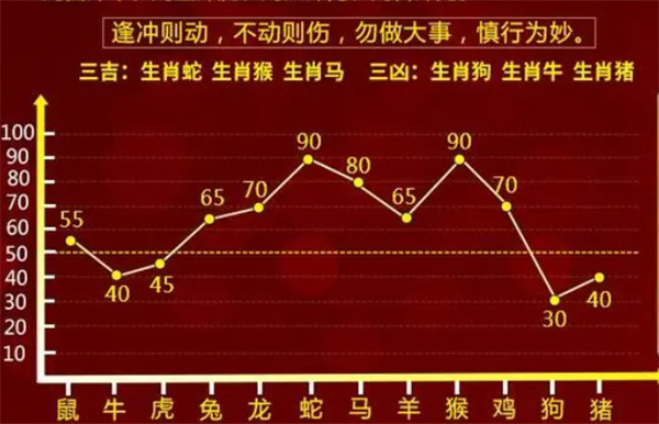 管家婆一肖一碼最準資料公開：生肖運勢預測的權威指南