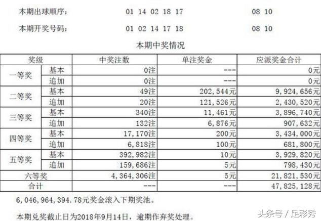 494949開獎結(jié)果最快追蹤，實時更新中獎動態(tài)