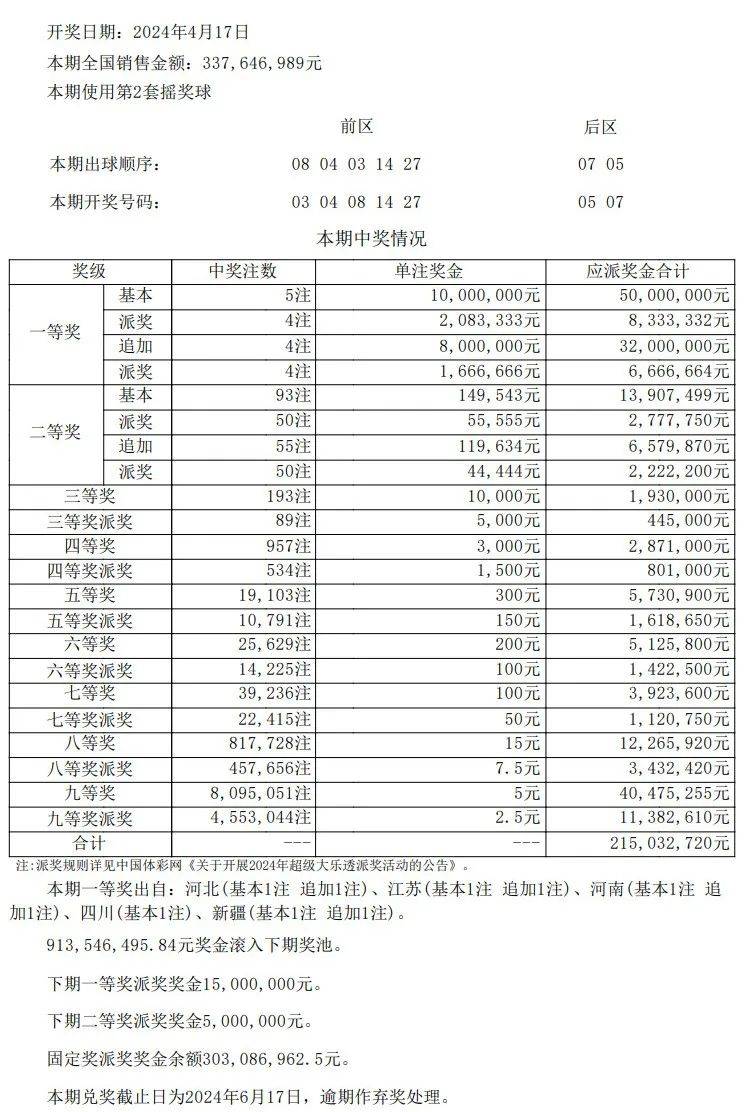 澳門開獎結(jié)果及開獎記錄表（013期），澳門開獎結(jié)果及開獎記錄表（第013期揭曉）