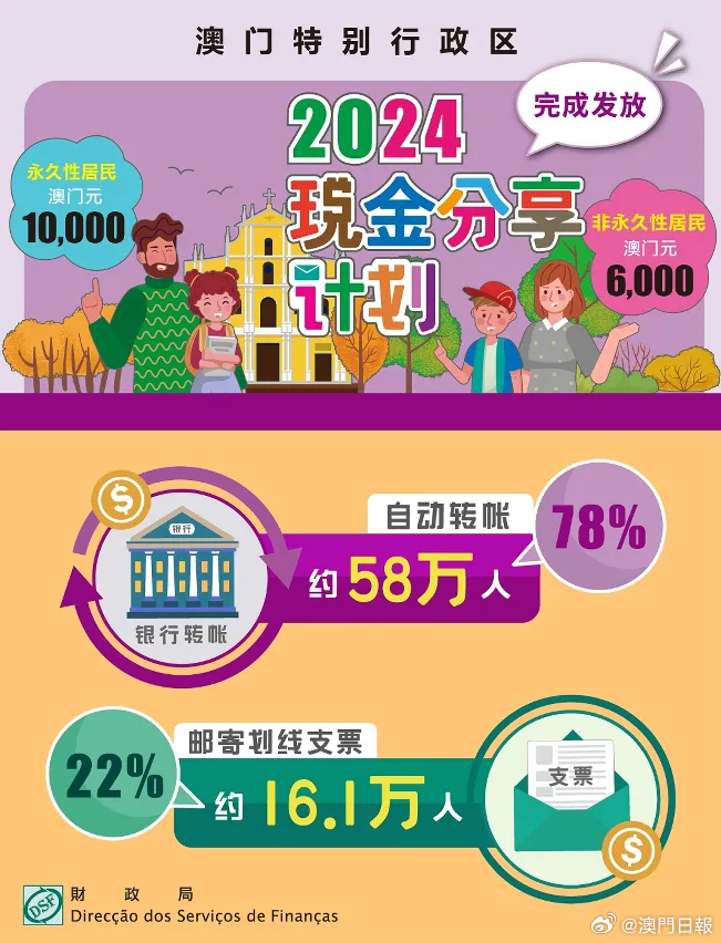 2024澳門精準正版免費大全：澳門商業(yè)與投資機會分析