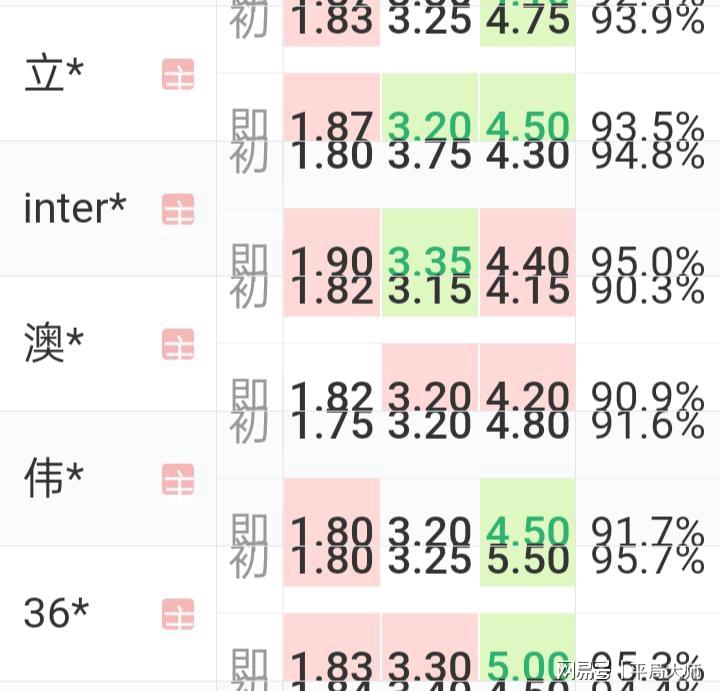 澳門管家婆一肖一碼：如何利用數(shù)據(jù)分析提高勝率