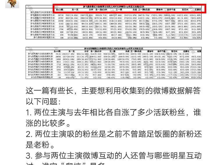 新澳門(mén)精準(zhǔn)四肖期期中特公開(kāi)：如何利用歷史數(shù)據(jù)選號(hào)