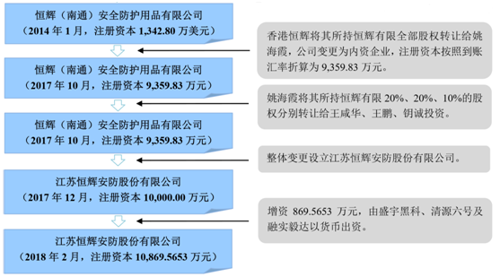 澳門 第61頁