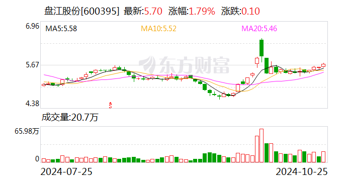 夢(mèng)幻旅途 第2頁(yè)