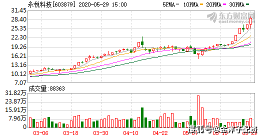 新澳天天開獎資料大全：最新54期開獎結(jié)果及趨勢預(yù)測