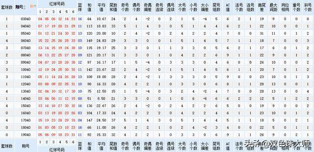 2024年澳門特馬今晚開獎(jiǎng)號(hào)碼的歷史數(shù)據(jù)對(duì)比