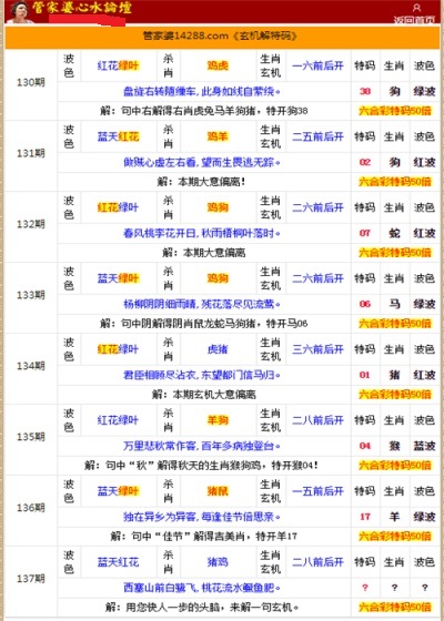 金猴王一肖中特：管家婆資料的終極解析