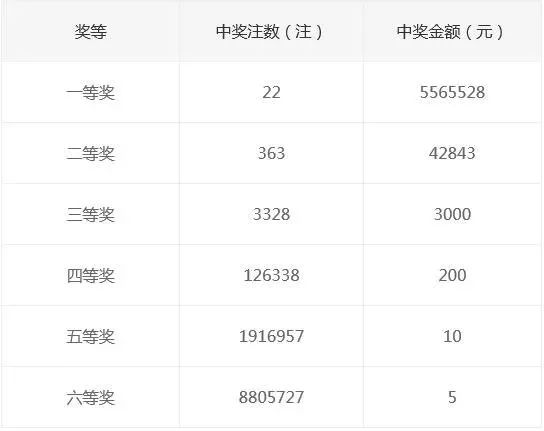 新奧今天開獎結(jié)果查詢：快來看看你是否中獎